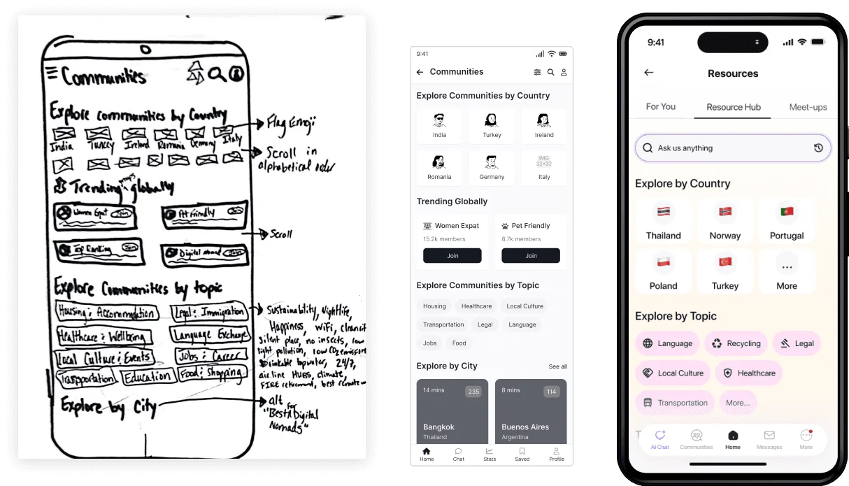 Browsing communities as a paper sketch, a grey wireframe and the final screen, side by side